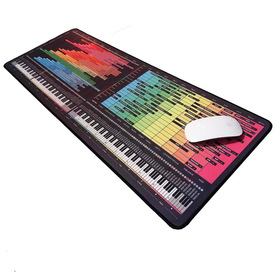 RIFNO™ PAD